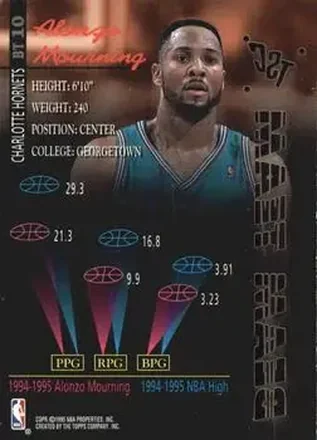 Alonzo Mourning back