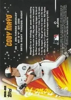 Back of Coby Mayo