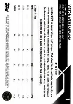Back of Victor Wembanyama