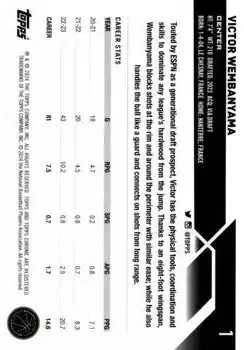 Back of Victor Wembanyama