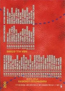 Back of Card #200