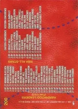 Back of Card #200