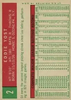 Back of Eddie Yost