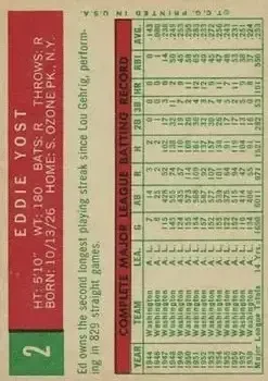 Back of Eddie Yost