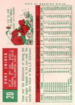 Back of Edwin "Duke" Snider