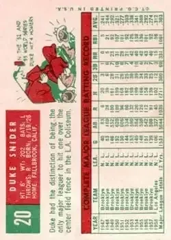Back of Edwin "Duke" Snider