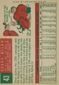 Back of Steve Bilko
