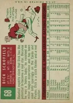 Back of Dick Schofield