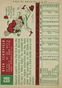 Back of Dick Schofield