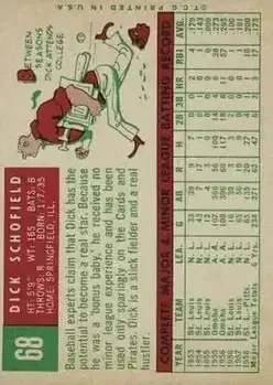 Back of Dick Schofield