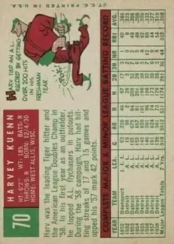 Back of Harvey Kuenn