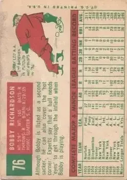 Back of Bobby Richardson