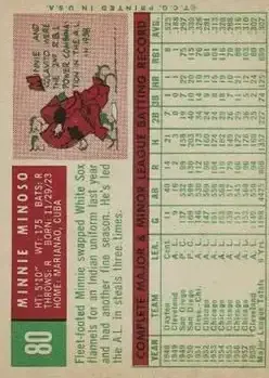 Back of Minnie Minoso