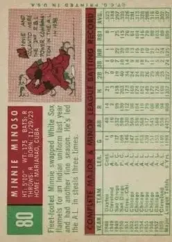 Back of Minnie Minoso