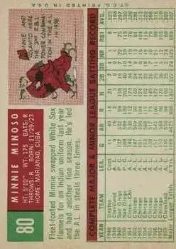 Back of Minnie Minoso