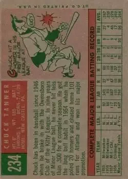 Back of Chuck Tanner