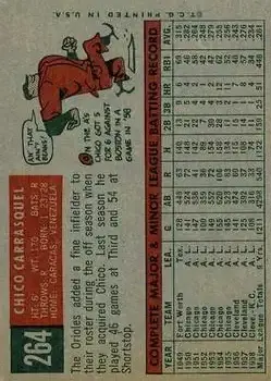 Back of Chico Carrasquel