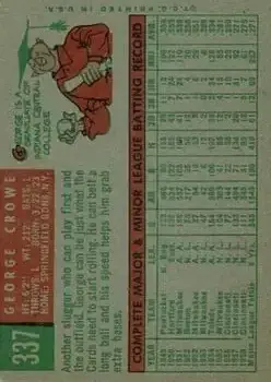 Back of George Crowe