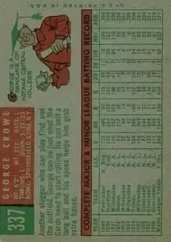 Back of George Crowe