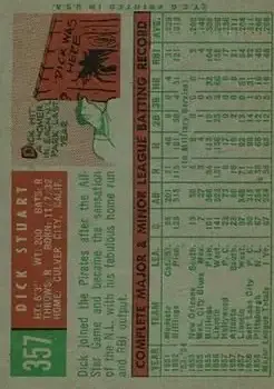 Back of Dick Stuart