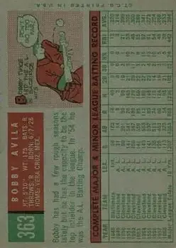 Back of Roberto Avila