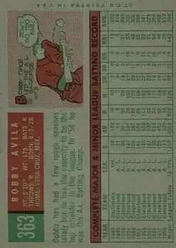 Back of Roberto Avila