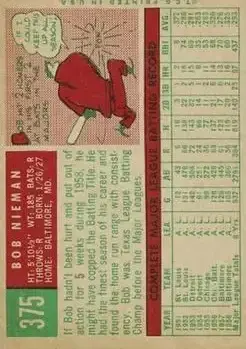 Back of Bob Nieman