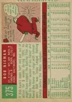 Back of Bob Nieman