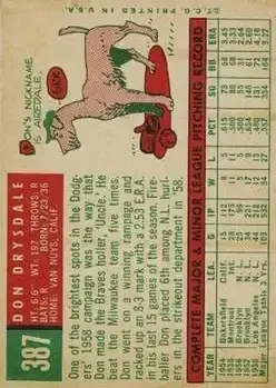 Back of Don Drysdale