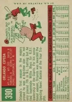 Back of Orlando Cepeda