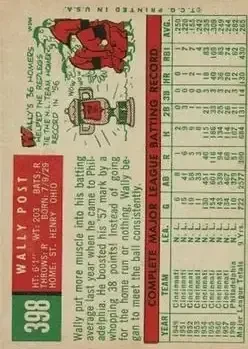 Back of Wally Post