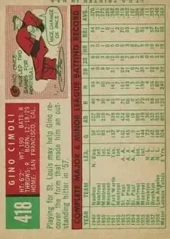 Back of Gino Cimoli