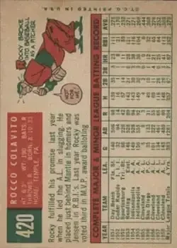 Back of Rocky Colavito