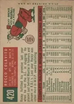 Back of Rocky Colavito