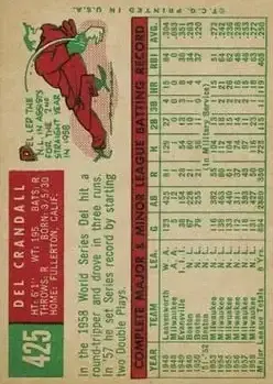 Back of Del Crandall