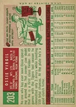Back of Ossie Virgil