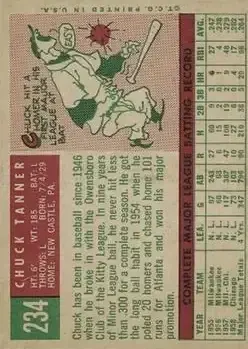 Back of Chuck Tanner