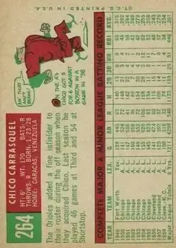 Back of Chico Carrasquel