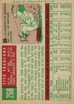 Back of Tito Francona