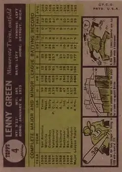 Back of Lenny Green
