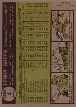 Back of Lenny Green