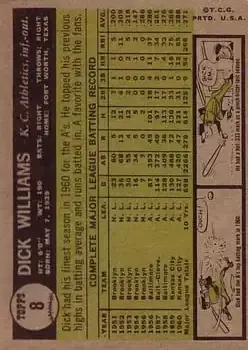 Back of Dick Williams
