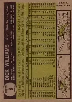 Back of Dick Williams