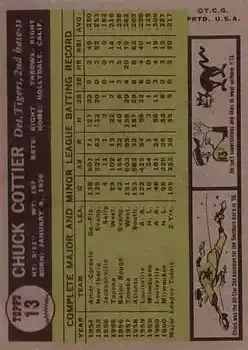 Back of Chuck Cottier