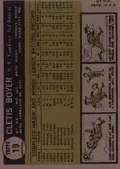 Back of Cletis Boyer