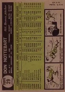 Back of Don Nottebart