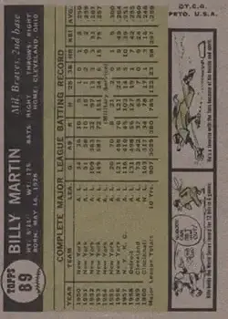 Back of Billy Martin