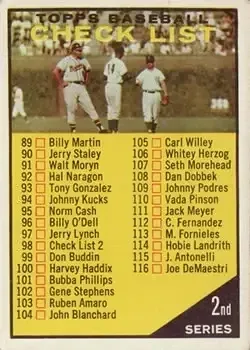 1961 Topps #98b Checklist: 89 176