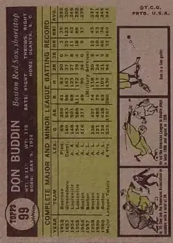 Back of Don Buddin