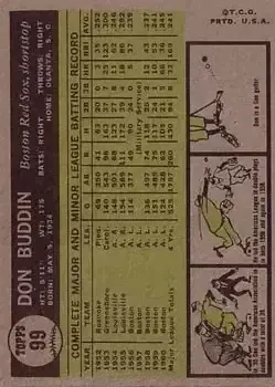 Back of Don Buddin